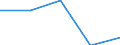 Traffic and transport measurement: Total / Ports used for inland waterways transport: Antwerpen / Unit of measure: Tonne