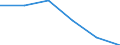 Traffic and transport measurement: Total / Ports used for inland waterways transport: Auvelais / Unit of measure: Tonne