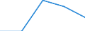 Traffic and transport measurement: Total / Ports used for inland waterways transport: Balen / Unit of measure: Tonne