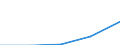 Traffic and transport measurement: Total / Ports used for inland waterways transport: Beerse / Unit of measure: Tonne