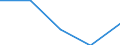 Traffic and transport measurement: Total / Ports used for inland waterways transport: Boom / Unit of measure: Tonne
