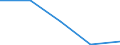 Traffic and transport measurement: Total / Ports used for inland waterways transport: Bossuit / Unit of measure: Tonne