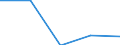 Traffic and transport measurement: Total / Ports used for inland waterways transport: Brecht / Unit of measure: Tonne