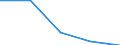 Traffic and transport measurement: Total / Ports used for inland waterways transport: Bruyelle / Unit of measure: Tonne