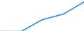 Traffic and transport measurement: Total / Ports used for inland waterways transport: Burcht / Unit of measure: Tonne