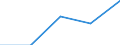 Traffic and transport measurement: Total / Ports used for inland waterways transport: Comines / Unit of measure: Tonne