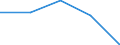 Traffic and transport measurement: Total / Ports used for inland waterways transport: Courcelles / Unit of measure: Tonne