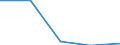Traffic and transport measurement: Total / Ports used for inland waterways transport: Dampremy / Unit of measure: Tonne