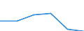 Traffic and transport measurement: Total / Ports used for inland waterways transport: Deinze / Unit of measure: Tonne