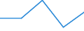 Traffic and transport measurement: Total / Ports used for inland waterways transport: Dinant / Unit of measure: Tonne