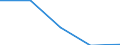 Traffic and transport measurement: Total / Ports used for inland waterways transport: Evergem / Unit of measure: Tonne