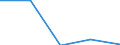 Traffic and transport measurement: Total / Ports used for inland waterways transport: Farciennes / Unit of measure: Tonne