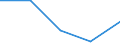 Traffic and transport measurement: Total / Ports used for inland waterways transport: Flawinne / Unit of measure: Tonne