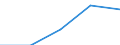 Traffic and transport measurement: Total / Ports used for inland waterways transport: Gavere / Unit of measure: Tonne