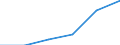 Traffic and transport measurement: Total / Ports used for inland waterways transport: Geel / Unit of measure: Tonne