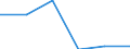 Traffic and transport measurement: Total / Ports used for inland waterways transport: Genk / Unit of measure: Tonne