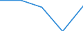 Traffic and transport measurement: Total / Ports used for inland waterways transport: Gent (Ghent) / Unit of measure: Tonne