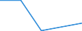 Traffic and transport measurement: Total / Ports used for inland waterways transport: Gosselies / Unit of measure: Tonne