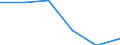 Traffic and transport measurement: Total / Ports used for inland waterways transport: Grobbendonk / Unit of measure: Tonne