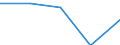 Traffic and transport measurement: Total / Ports used for inland waterways transport: Halle / Unit of measure: Tonne