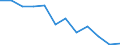Standard goods classification for transport statistics (NST 2007, 20 group): Total transported goods / Transport coverage: Total transport / Type of cargo: Total / Unit of measure: Thousand tonnes / Geopolitical entity (reporting): Germany