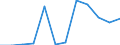 Standard goods classification for transport statistics (NST 2007, 20 group): Total transported goods / Transport coverage: Total transport / Type of cargo: Total / Unit of measure: Thousand tonnes / Geopolitical entity (reporting): Croatia