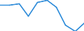Standard goods classification for transport statistics (NST 2007, 20 group): Total transported goods / Transport coverage: Total transport / Type of cargo: Total / Unit of measure: Thousand tonnes / Geopolitical entity (reporting): Hungary