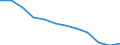 Standard goods classification for transport statistics (NST 2007, 20 group): Total transported goods / Transport coverage: Total transport / Type of cargo: Total / Unit of measure: Thousand tonnes / Geopolitical entity (reporting): Poland