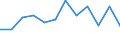 Standard goods classification for transport statistics (NST 2007, 20 group): Total transported goods / Transport coverage: Total transport / Type of cargo: Total / Unit of measure: Thousand tonnes / Geopolitical entity (reporting): Romania
