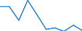Type of cargo: Total / Country/region of unloading/disembarking: Belgium / Country/region of loading/embarking: Région de Bruxelles-Capitale/Brussels Hoofdstedelijk Gewest / Unit of measure: Thousand tonnes / Geopolitical entity (reporting): Netherlands