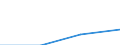 Transport coverage: Total transport / NST/R24 groups: Total from group 01 to 24 / Type of packaging: All types of packaging / Unit of measure: Thousand tonnes / Geopolitical entity (reporting): European Union - 27 countries (2007-2013)