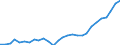 Transport coverage: Total transport / NST/R24 groups: Total from group 01 to 24 / Type of packaging: All types of packaging / Unit of measure: Thousand tonnes / Geopolitical entity (reporting): Belgium