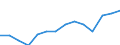 Verkehr insgesamt / Insgesamt von Gruppe 01 bis 24 / Alle Verpackungsarten / Tausend Tonnen / Europäische Union - 15 Länder (1995-2004)
