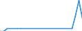 NST/R24 groups: Total from group 01 to 24 / Country/region of unloading/disembarking: Belgium / Country/region of loading/embarking: Belgium / Unit of measure: Thousand tonnes / Geopolitical entity (reporting): France