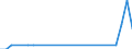 Total from group 01 to 24 / Belgium / Belgium / Thousand tonnes / France