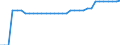Categories of navigable inland waterways by horizontal dimensions of vessels and pushed convoys: Total / Unit of measure: Kilometre / Geopolitical entity (reporting): Czechia