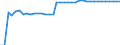 Categories of navigable inland waterways by horizontal dimensions of vessels and pushed convoys: Total / Unit of measure: Kilometre / Geopolitical entity (reporting): Germany