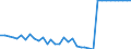 Categories of navigable inland waterways by horizontal dimensions of vessels and pushed convoys: Total / Unit of measure: Kilometre / Geopolitical entity (reporting): France