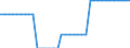 Categories of navigable inland waterways by horizontal dimensions of vessels and pushed convoys: Total / Unit of measure: Kilometre / Geopolitical entity (reporting): Croatia