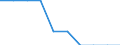 Categories of navigable inland waterways by horizontal dimensions of vessels and pushed convoys: Total / Unit of measure: Kilometre / Geopolitical entity (reporting): Latvia