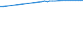 Categories of navigable inland waterways by horizontal dimensions of vessels and pushed convoys: Total / Unit of measure: Kilometre / Geopolitical entity (reporting): Netherlands