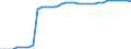 Categories of navigable inland waterways by horizontal dimensions of vessels and pushed convoys: Total / Unit of measure: Kilometre / Geopolitical entity (reporting): Finland