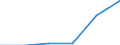 Categories of navigable inland waterways by horizontal dimensions of vessels and pushed convoys: Category IV (length: 80 to 85 m, beam: 9.50 m) / Unit of measure: Kilometre / Geopolitical entity (reporting): Netherlands