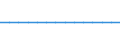 Category V b (length: 172 to 175 m, beam: 11.40 m) / Kilometre / United Kingdom