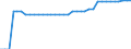 Unit of measure: Kilometre / Transport infrastructure: Total / Geopolitical entity (reporting): Czechia