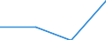Statistische Systematik der Wirtschaftszweige in der Europäischen Gemeinschaft (NACE Rev. 1.1): Insgesamt - alle NACE-Wirtschaftszweige / Größenklassen nach Anzahl der Arbeitnehmer: Insgesamt / Internationale Standardklassifikation der Berufe für die Zwecke der Europäischen Union (ISCO-88 (COM)): Insgesamt / Beschäftigungsindikator: Offenen Stellen / Geopolitische Meldeeinheit: Bulgarien