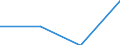 Statistische Systematik der Wirtschaftszweige in der Europäischen Gemeinschaft (NACE Rev. 1.1): Insgesamt - alle NACE-Wirtschaftszweige / Größenklassen nach Anzahl der Arbeitnehmer: Insgesamt / Internationale Standardklassifikation der Berufe für die Zwecke der Europäischen Union (ISCO-88 (COM)): Insgesamt / Beschäftigungsindikator: Offenen Stellen / Geopolitische Meldeeinheit: Severna i Yugoiztochna Bulgaria