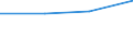 Statistische Systematik der Wirtschaftszweige in der Europäischen Gemeinschaft (NACE Rev. 1.1): Insgesamt - alle NACE-Wirtschaftszweige / Größenklassen nach Anzahl der Arbeitnehmer: Insgesamt / Internationale Standardklassifikation der Berufe für die Zwecke der Europäischen Union (ISCO-88 (COM)): Insgesamt / Beschäftigungsindikator: Offenen Stellen / Geopolitische Meldeeinheit: Severozapaden