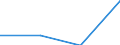 Statistische Systematik der Wirtschaftszweige in der Europäischen Gemeinschaft (NACE Rev. 1.1): Insgesamt - alle NACE-Wirtschaftszweige / Größenklassen nach Anzahl der Arbeitnehmer: Insgesamt / Internationale Standardklassifikation der Berufe für die Zwecke der Europäischen Union (ISCO-88 (COM)): Insgesamt / Beschäftigungsindikator: Offenen Stellen / Geopolitische Meldeeinheit: Severen tsentralen