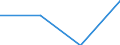 Statistische Systematik der Wirtschaftszweige in der Europäischen Gemeinschaft (NACE Rev. 1.1): Insgesamt - alle NACE-Wirtschaftszweige / Größenklassen nach Anzahl der Arbeitnehmer: Insgesamt / Internationale Standardklassifikation der Berufe für die Zwecke der Europäischen Union (ISCO-88 (COM)): Insgesamt / Beschäftigungsindikator: Offenen Stellen / Geopolitische Meldeeinheit: Severoiztochen